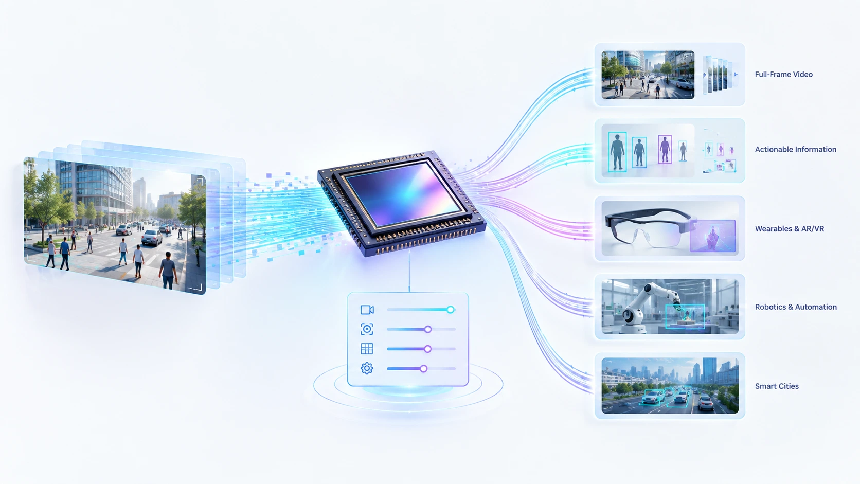 Software-defined vision sensor with configurable outputs