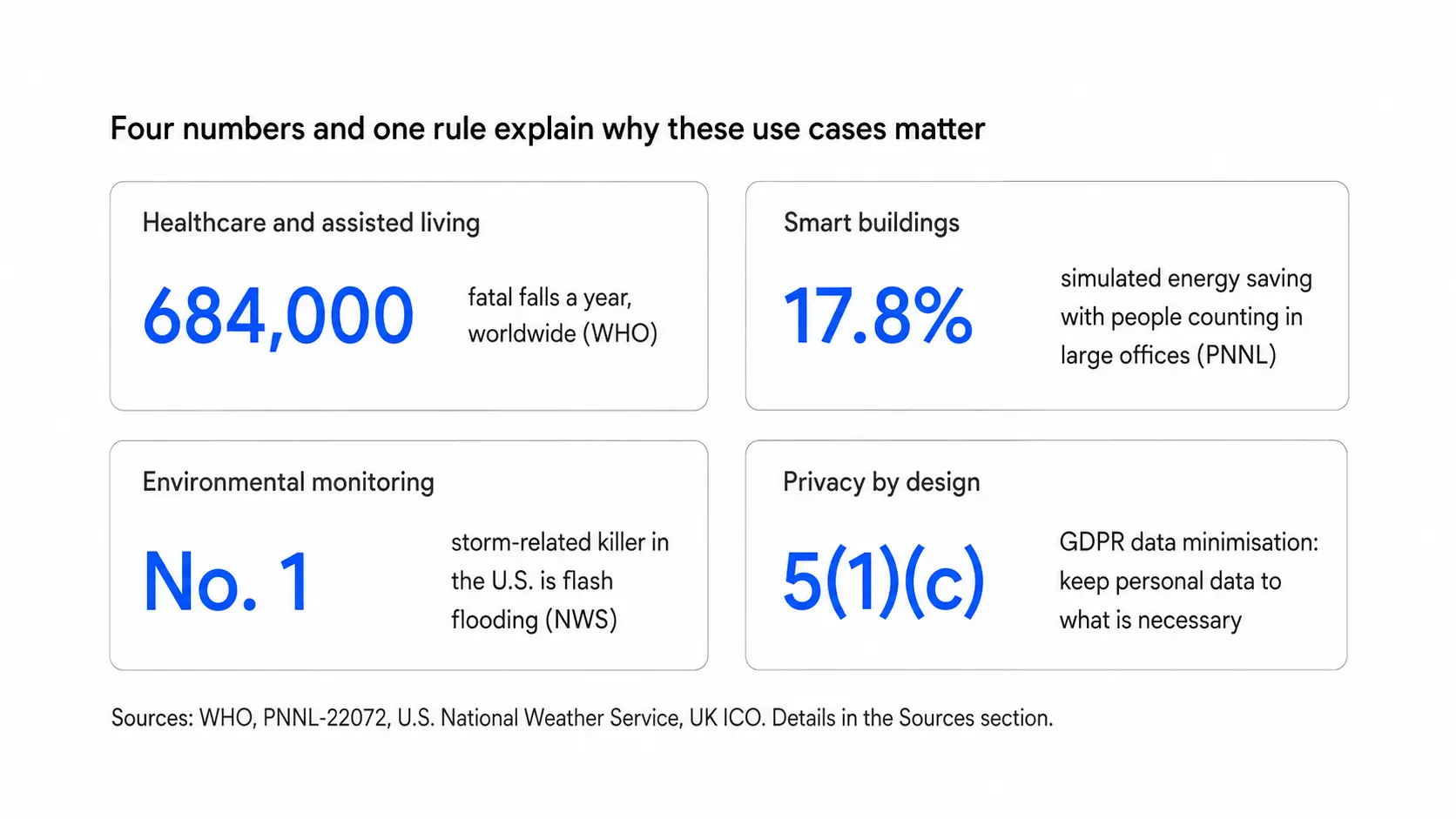 Why Edge AI Matters For Different Industries